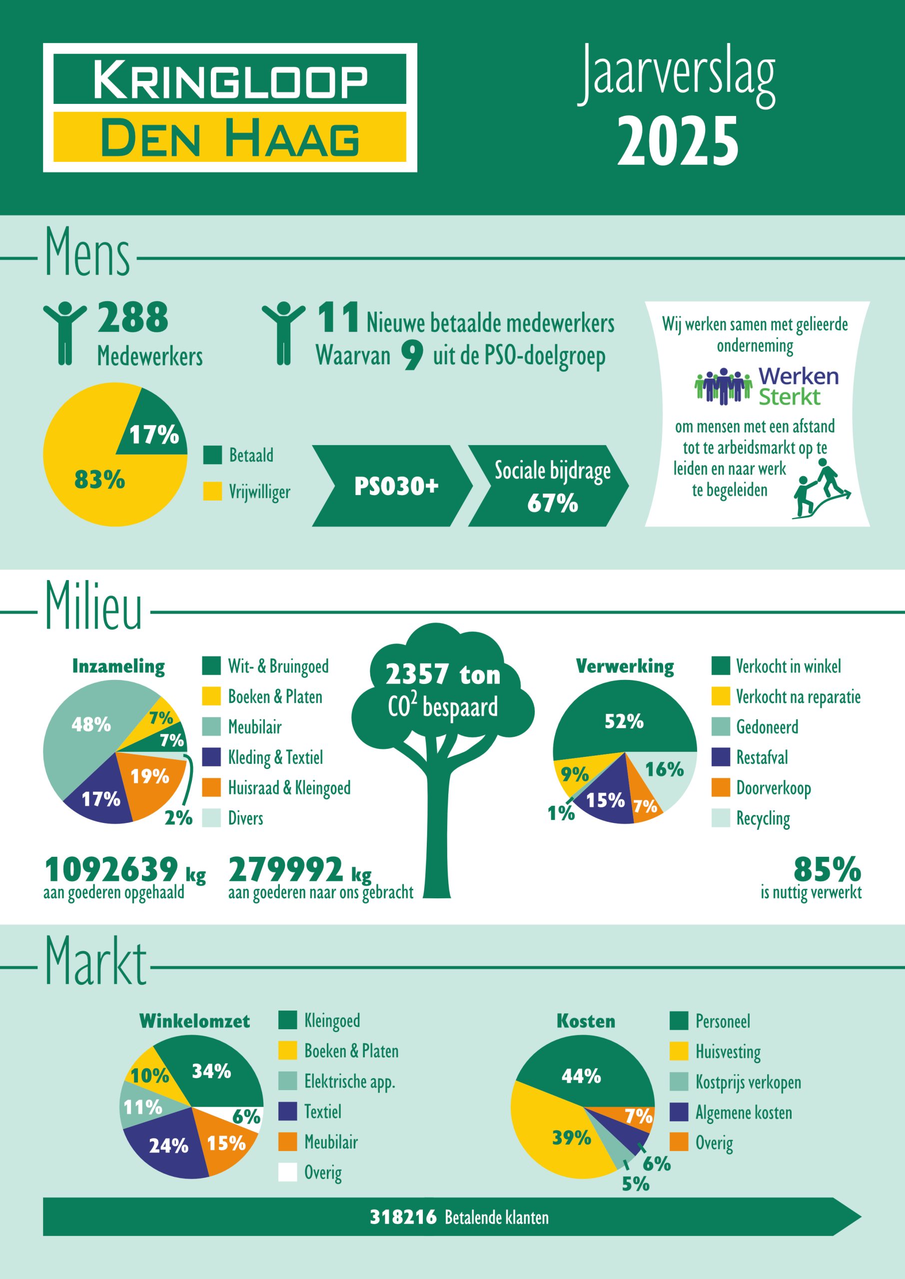 Jaarverslag 2025 KDH
